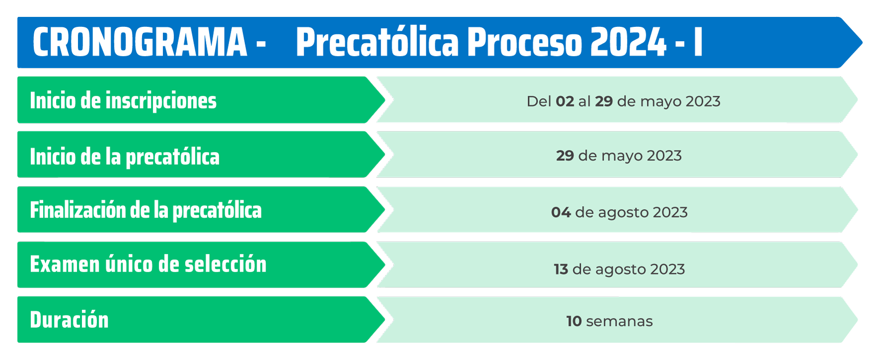 Precatólica Proceso 2024 I Universidad Católica de Santa María